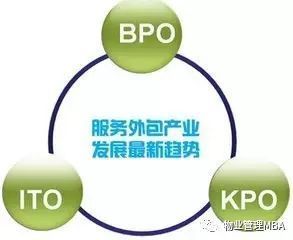 專業(yè)干貨丨物業(yè)服務(wù)外包及服務(wù)質(zhì)量控制的有效途徑