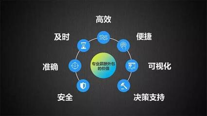 薪·福之道 外服價(jià)值與外包服務(wù)供應(yīng)商的進(jìn)階之路